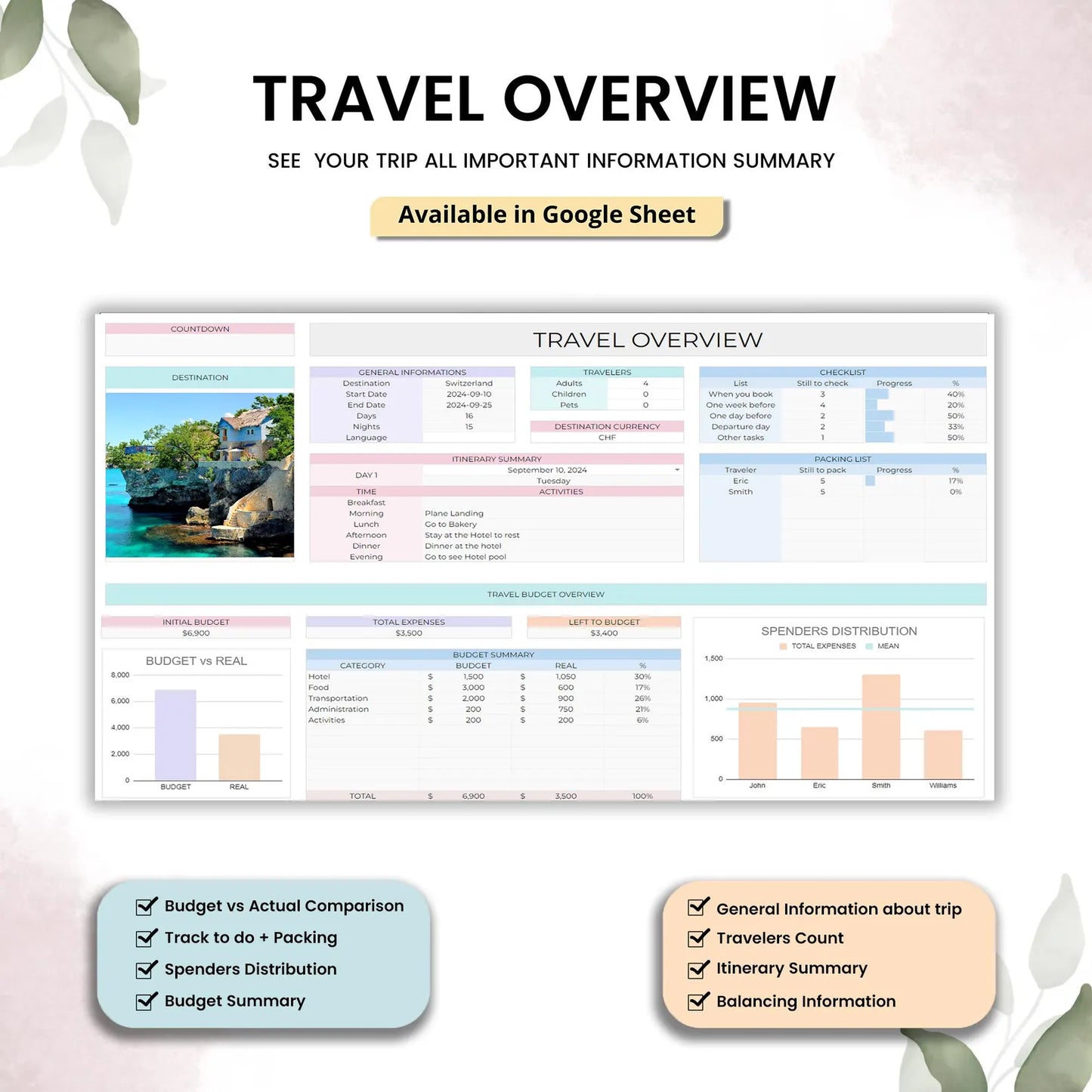 Travel Planner Google Sheets - Travel Itinerary budget Spreadsheets